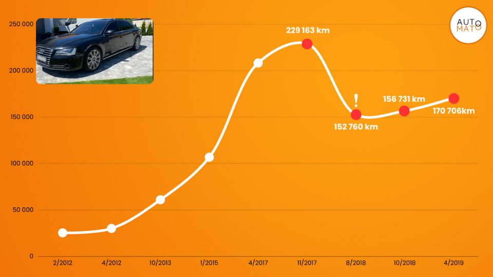 Čo všetko môžete zistiť z histórie ojazdeného vozidla